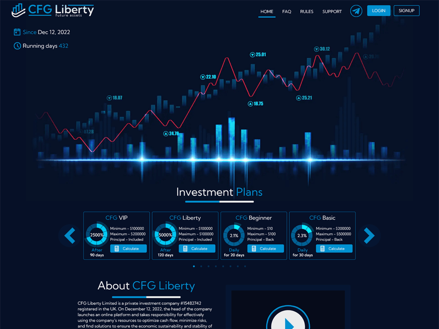 CFG Liberty - 1.11% в день на 20 суток, депозит вернут, от 10$ до 300$