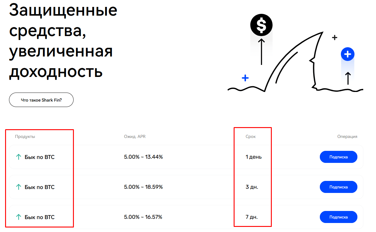 Shark Fin - пассивный доход на бирже BingX: 3% - 20% годовых за 1 - 7 дней