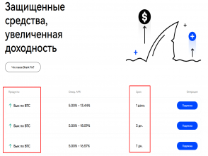 Shark Fin - пассивный доход на бирже BingX: 5% - 18% годовых за 1 - 7 дней